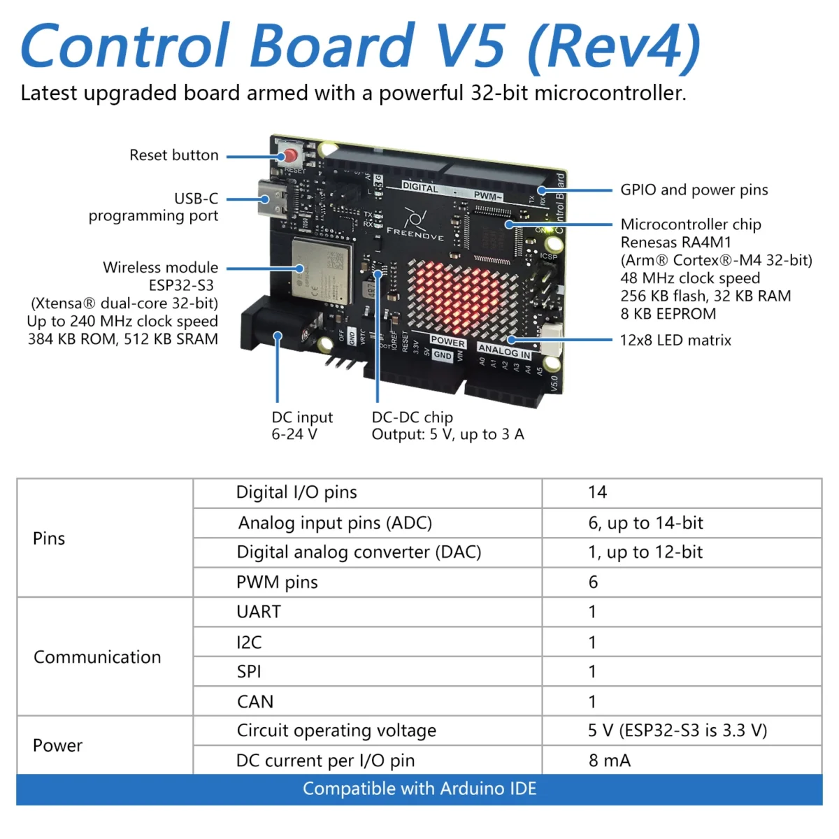 V5 Control Board for Arduino Uno R4 WiFi | Built-in ESP32-S3 & LED ...