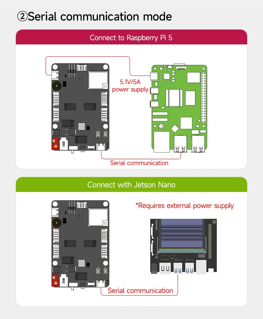 Esp Ros2 Micro ROS Control Board ESP32 Mode ROS2 with 6 Axis IMU Attitude Sensor ...