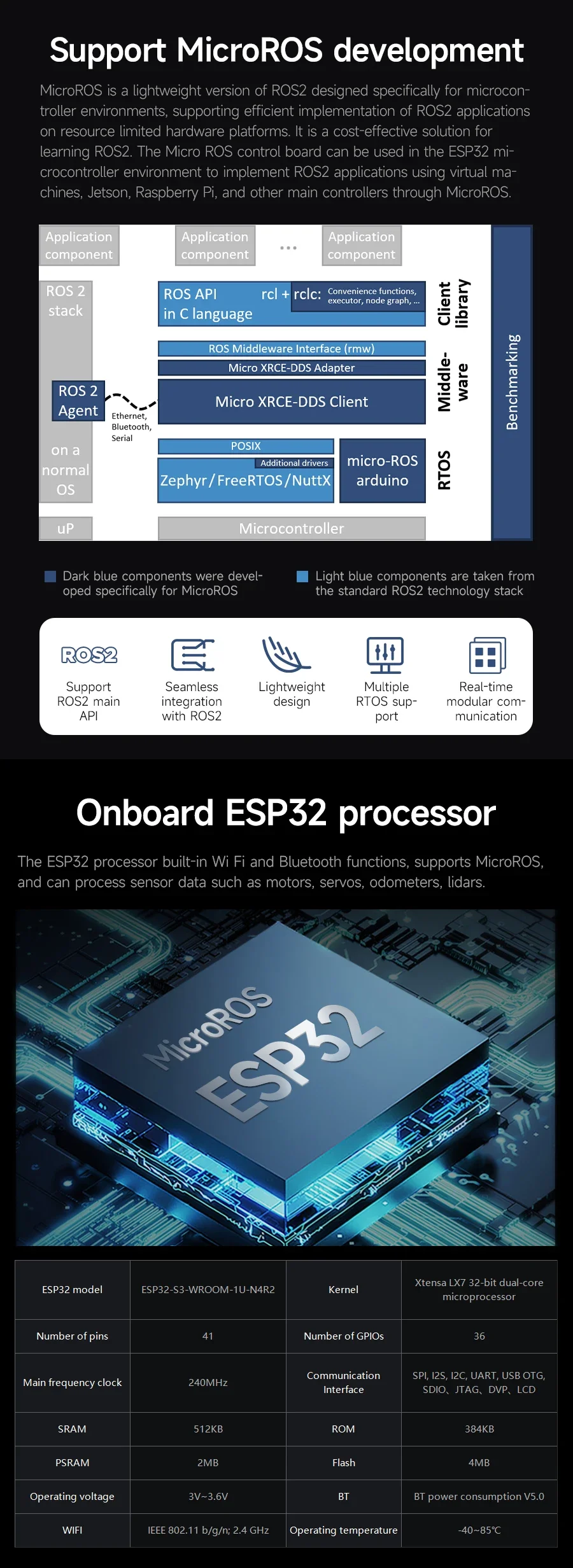 Esp Ros2 Micro ROS Control Board ESP32 Mode ROS2 with 6 Axis IMU Attitude Sensor ...