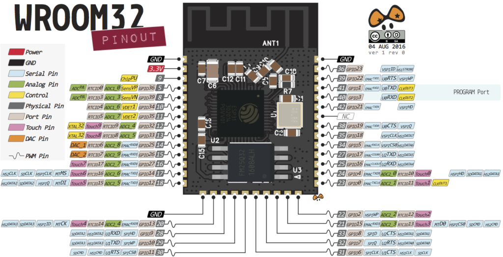 The Ultimate ESP32 Pinout Reference Guide: Mastering GPIO Functions for ...